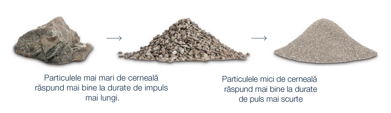 Fragmentarea particulelor de cerneală prin impulsuri de nanosecunde și picosecunde